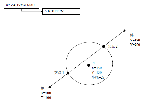 線と円の交点計算